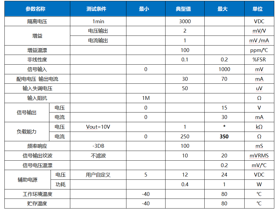 差分信号输入转换模块隔离放大变送器0-10mV/0-20mV/0-±10mV/0-±20mV_隔离放大器_03