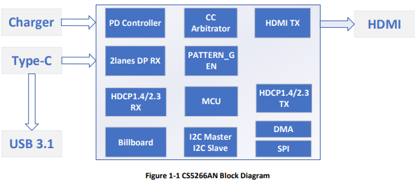 CS5266单芯片替代AG9311方案 TypeC转HDMI带Pd+USB3拓展坞 ASL集睿致远芯片代替方案设计_晶振_02