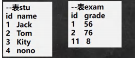 Mysql表外连接和约束和自增