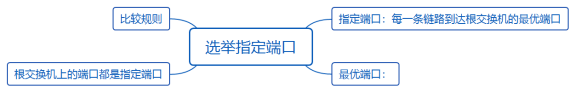 华为datacom-HCIA学习之路_datacom_24