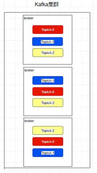 白话教你认识 Kafka，原理秒懂_服务器_08