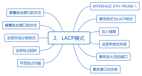 华为datacom-HCIA学习之路_链路_49