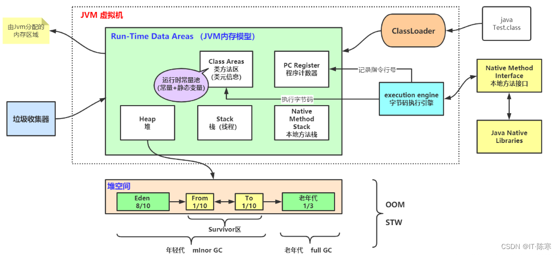 深入理解多线程编程和 JVM 内存模型_jvm