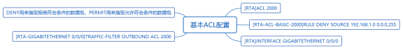 华为datacom-HCIA学习之路_华为认证_68