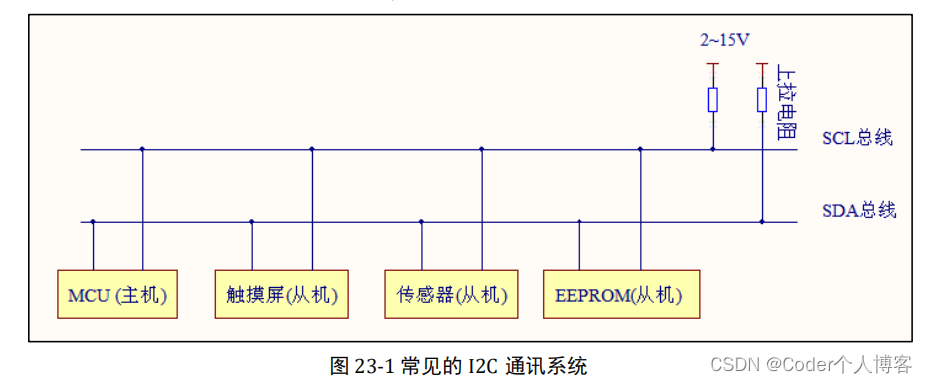 嵌入式开发学习之--IIC读写EEPROM（上）_嵌入式