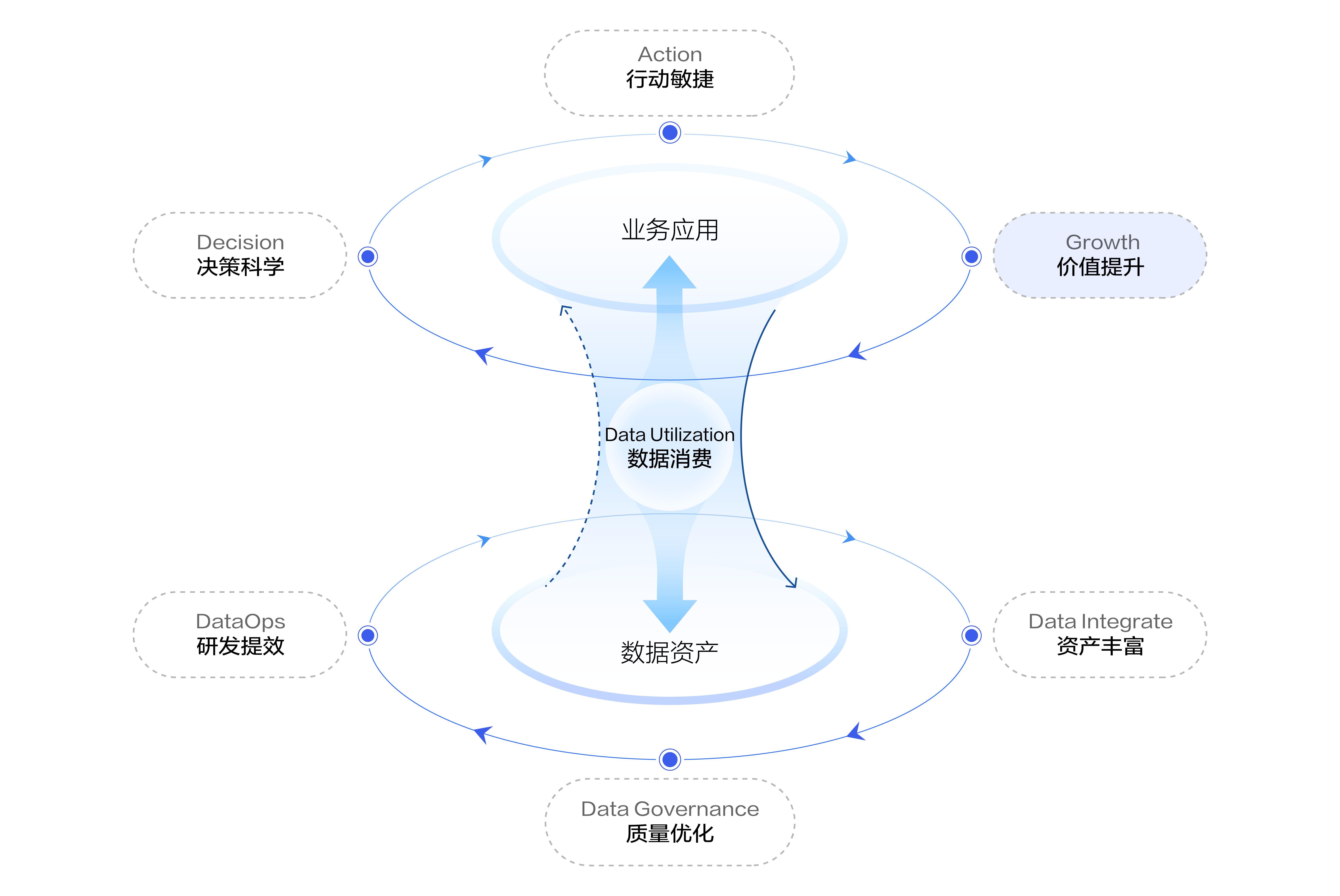 数据飞轮拆解车企数据驱动三板斧：数据分析、市场画像、A/B 实验_大数据_03