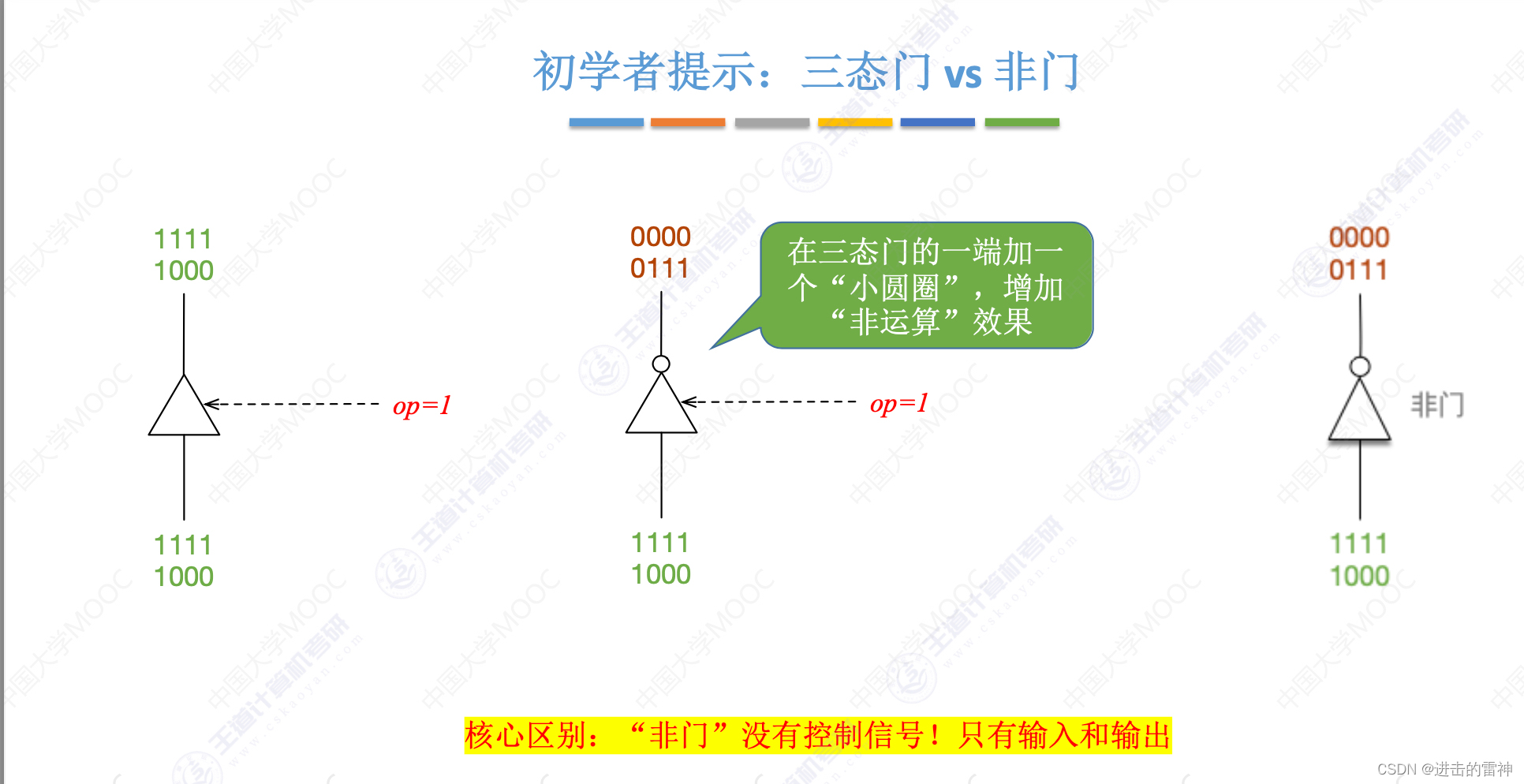 运算方法和运算电路_1024程序员节_07