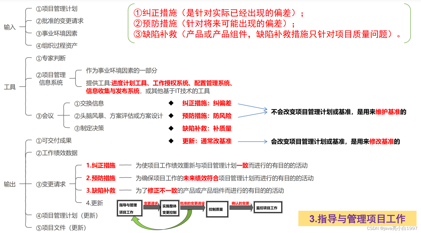 【软考】系统集成项目管理工程师（六）项目整体管理【6分】_项目计划_12