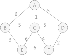 克鲁斯卡尔(Kruskal )算法——求最小生成树贪心算法_克鲁斯卡尔算法