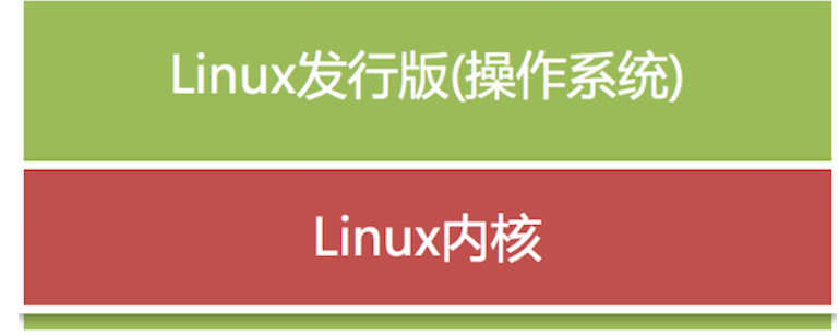 Linux内核及发行版