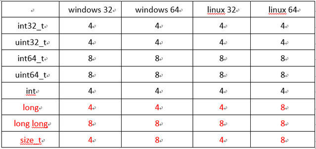 Windows/Linux上使用fopen相关函数读取大文件
