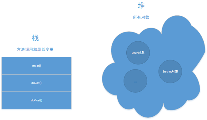 Java构造器必知必会