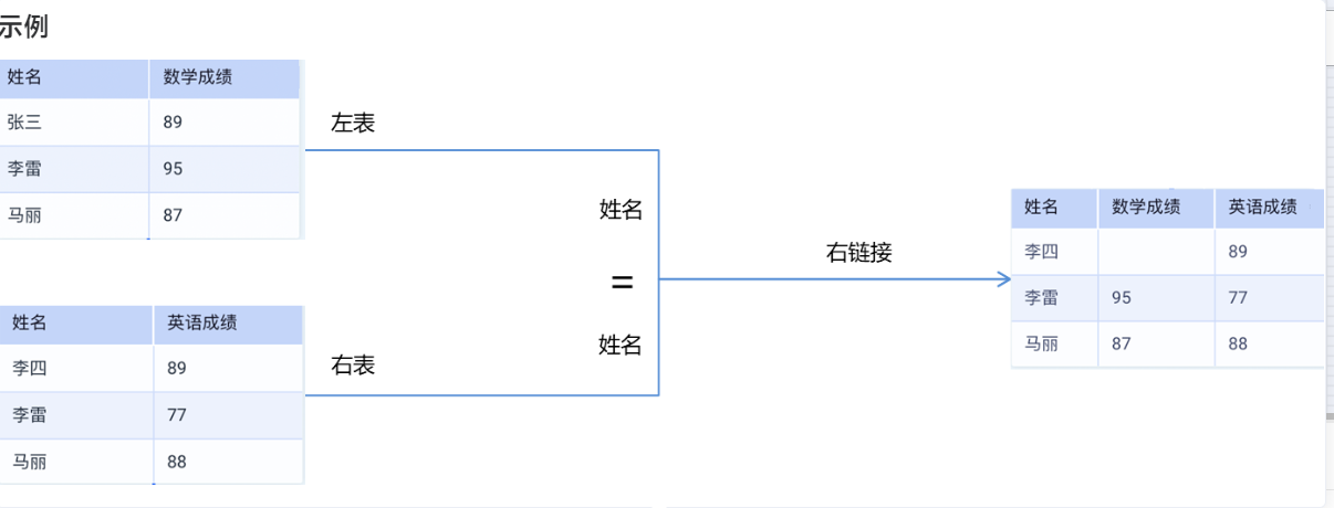 数据智仓功能介绍（三）