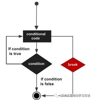 MATLAB-循环类型相关（for while break continue）_MATLAB_02