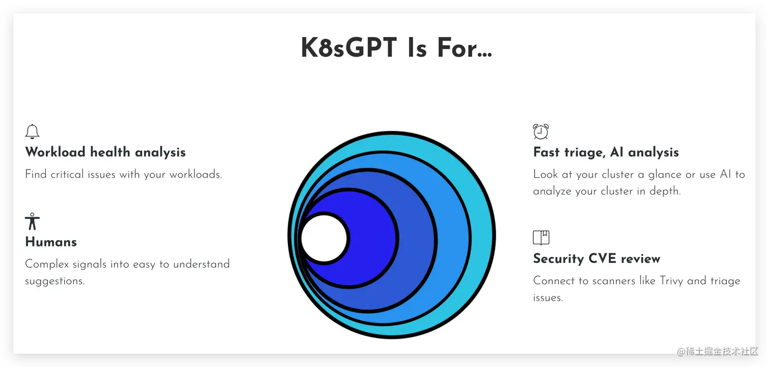 Kubernetes智能分析工具之k8sgpt_GPT