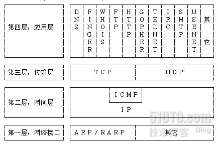 我的网络编程之旅