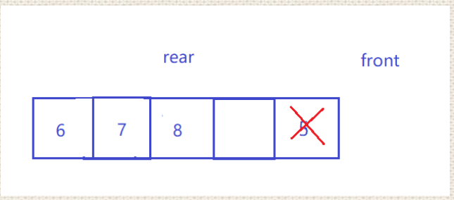 leetcode622. 设计循环队列