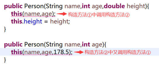 Java千问23：Java语言this关键字用法全面总结