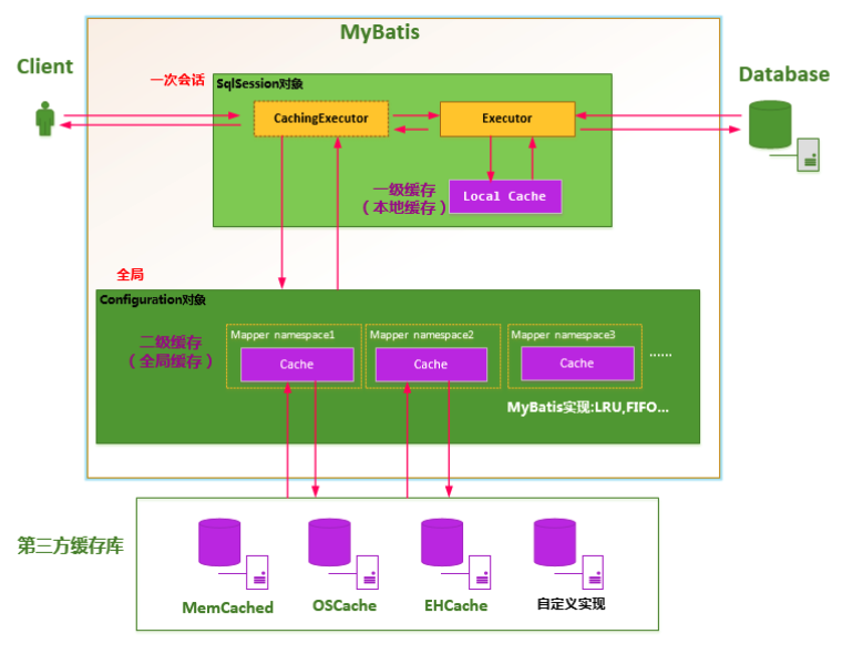 Mybatisplus-【1/3】基础