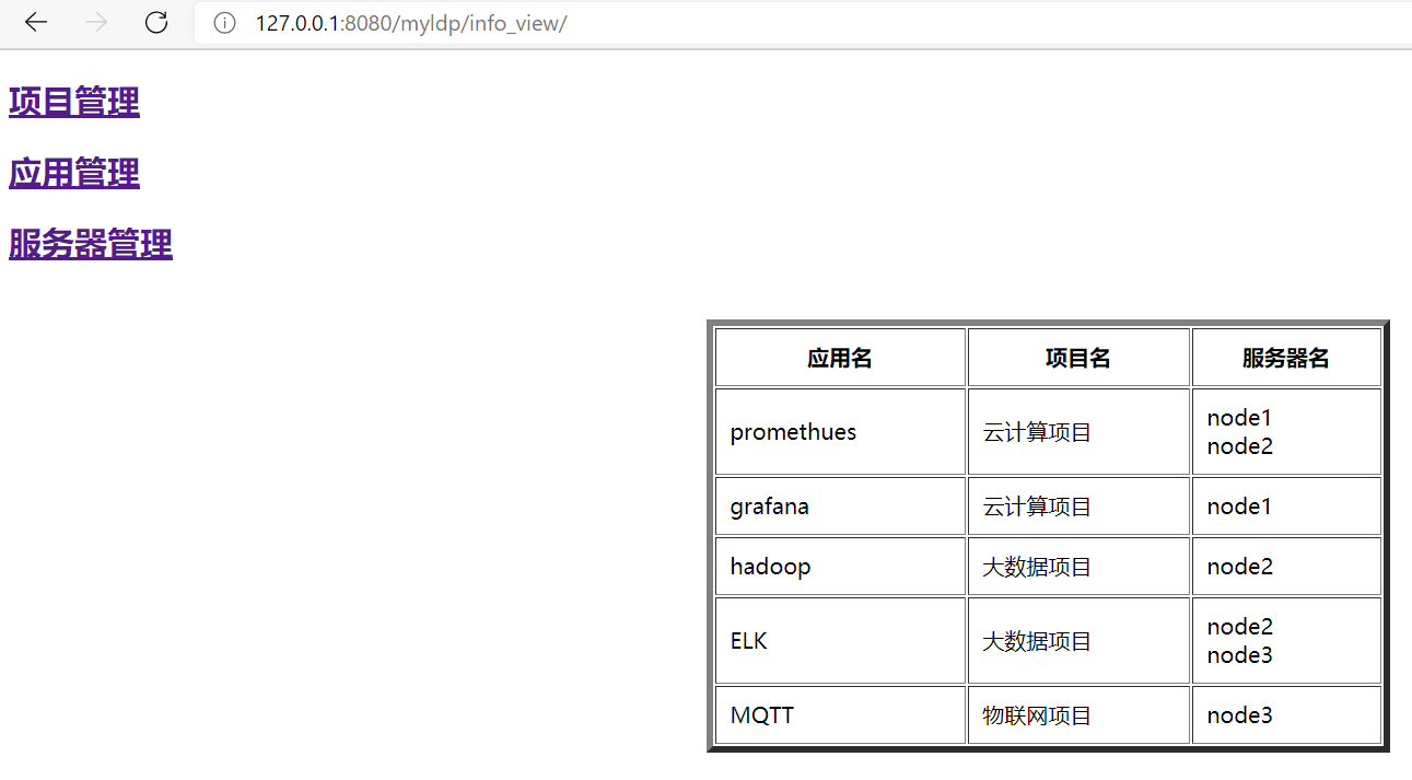 Django项目实战——轻量化部署平台