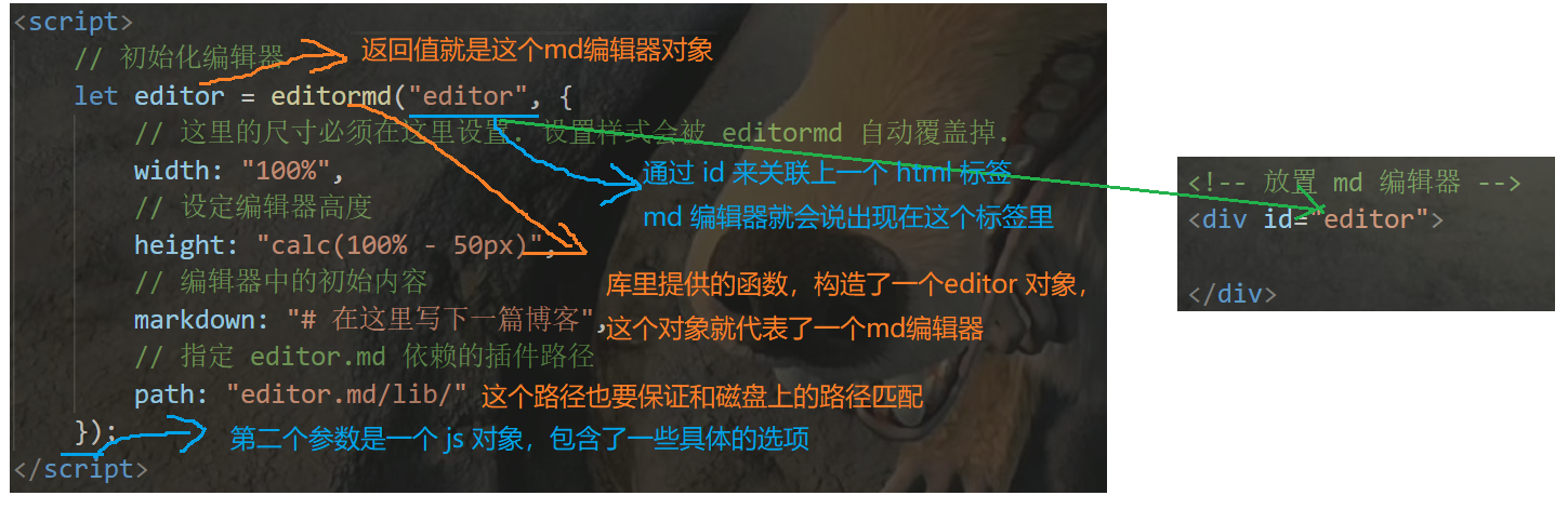 【Java Web】引入markdown编辑页面