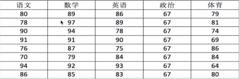 Python21day学习---numpy基础操作----day18