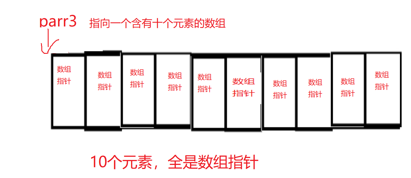 C语言指针进阶用法详解与实践（一）