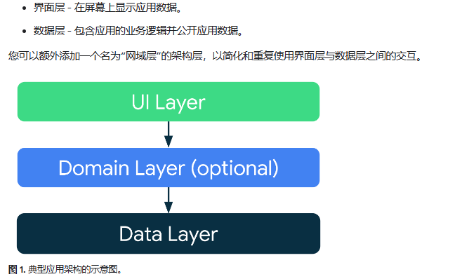 跟安卓官网开始学习新的架构模式（MVI）_UI_02