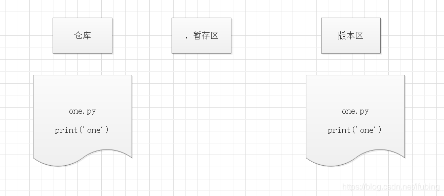 git-版本的创建与版本的切换操作