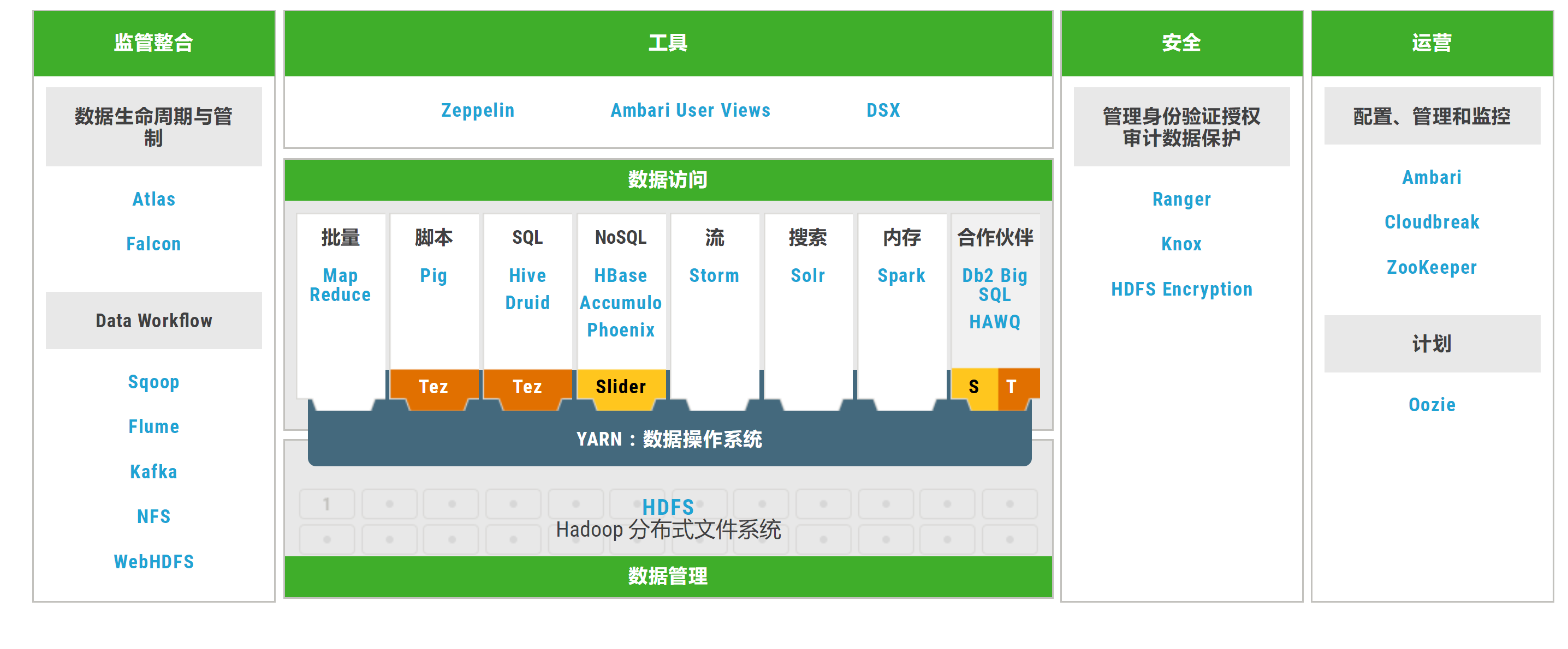 大数据平台HDP-2.6.4安装与配置