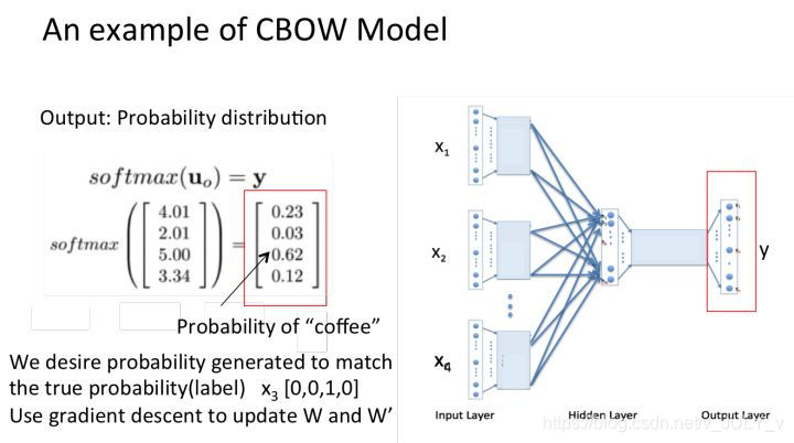 连续词袋模型（CBOW）_中心词_09