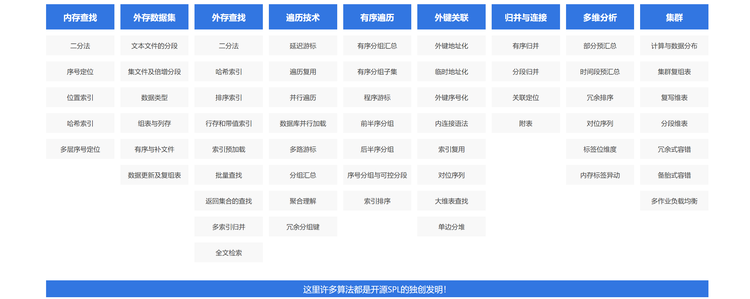 数据批处理速度慢？不妨试试这个