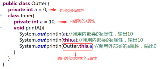 Java千问23：Java语言this关键字用法全面总结