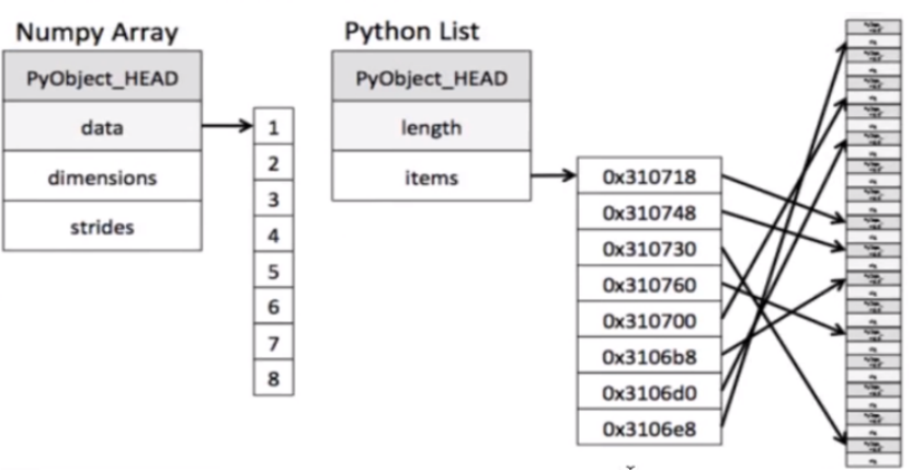 Python21day学习---numpy基础操作----day18