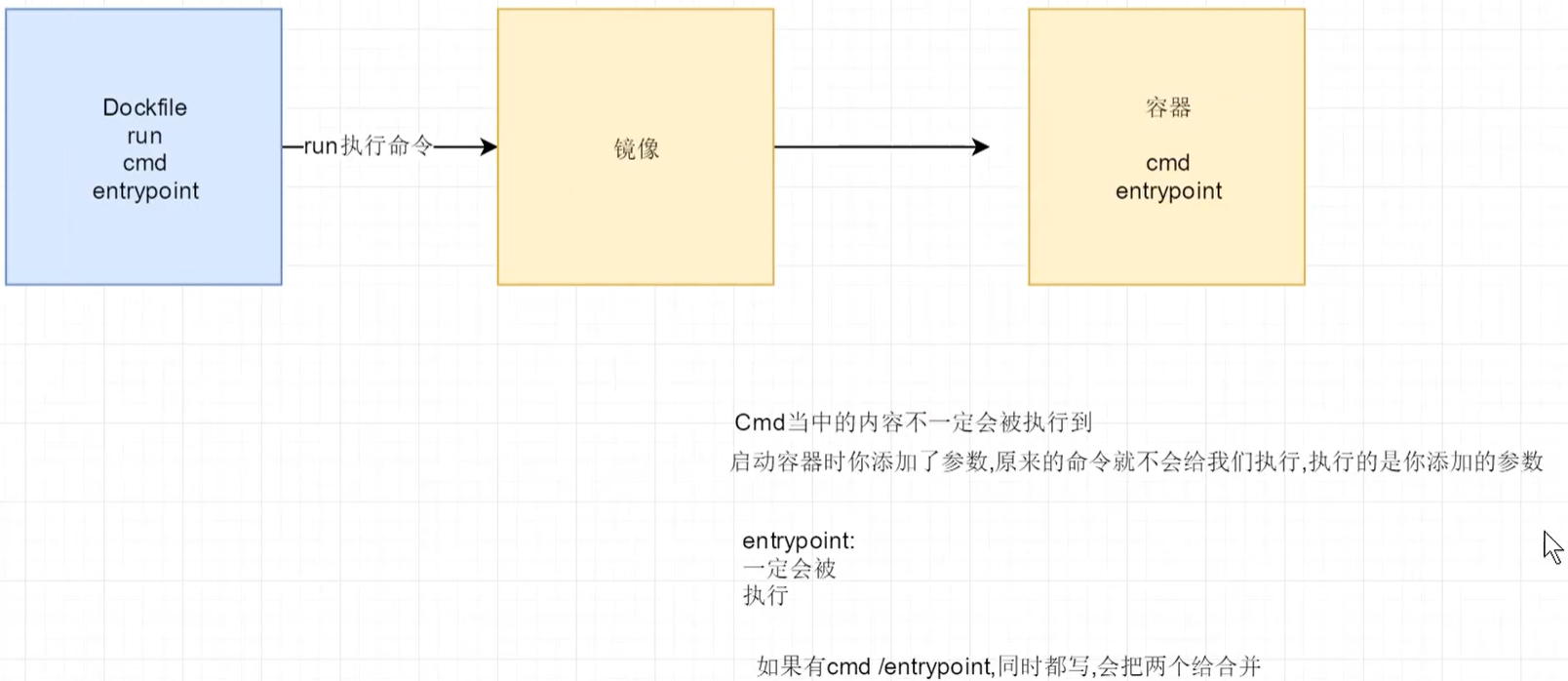 Dockerfile