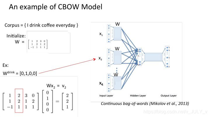 连续词袋模型（CBOW）_权重_06