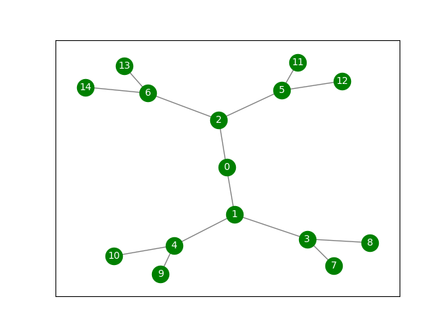 networkx图论Depth First Search深度优先搜索遍历DFS，基于递归，Python