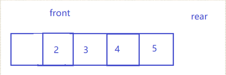 leetcode622. 设计循环队列
