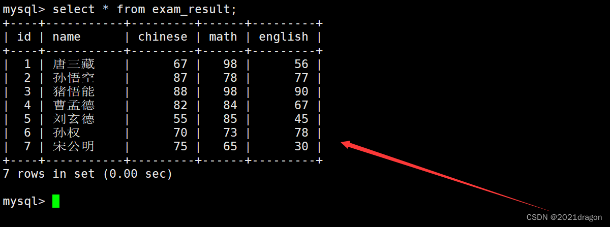 MySQL内置函数