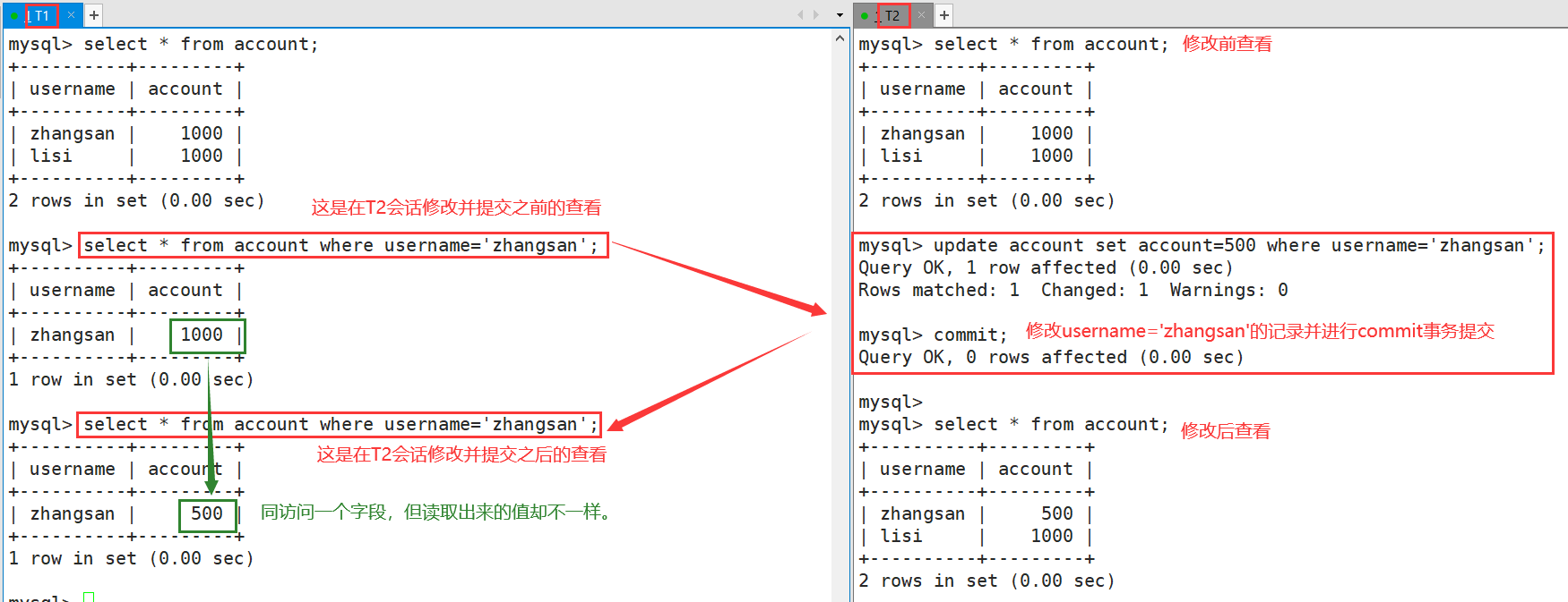 MySQL数据库的脏读、不可重复读、幻读问题