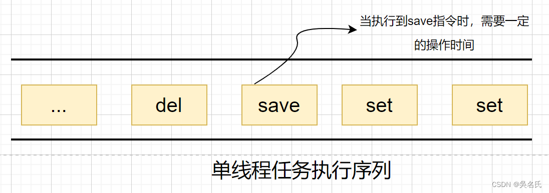 Redis持久化RDB的三种触发机制及其优缺点