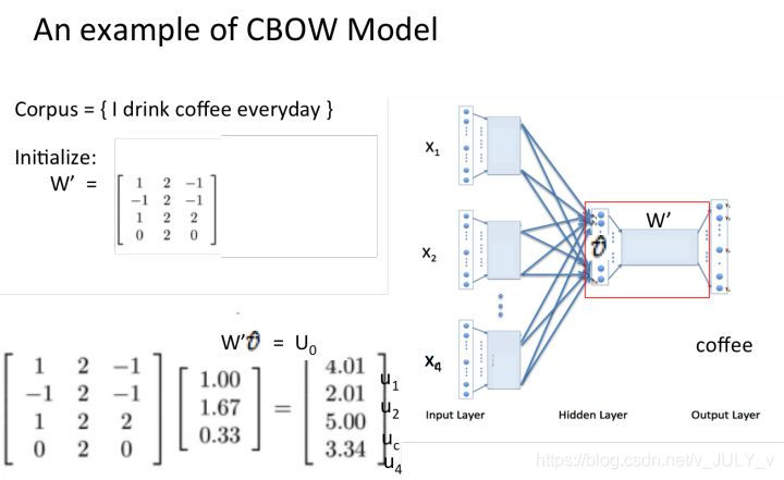 连续词袋模型（CBOW）_权重_08
