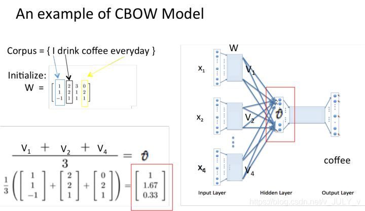 连续词袋模型（CBOW）_中心词_07