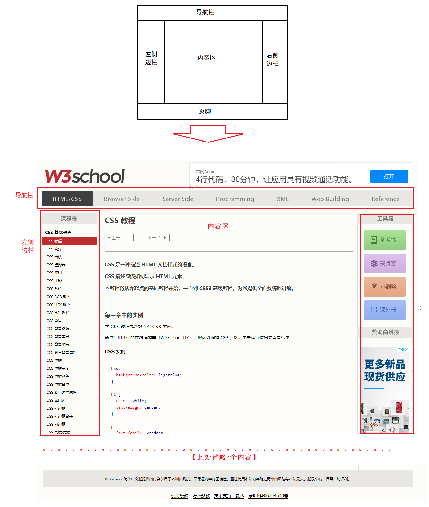 【Java Web】前端三剑客 之 CSS