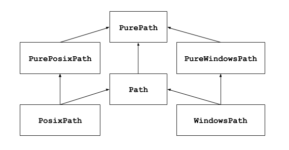 Python----pathlib模块的用法