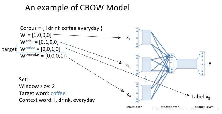 连续词袋模型（CBOW）_权重_05