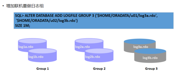 Oracle学习-3存储结构管理