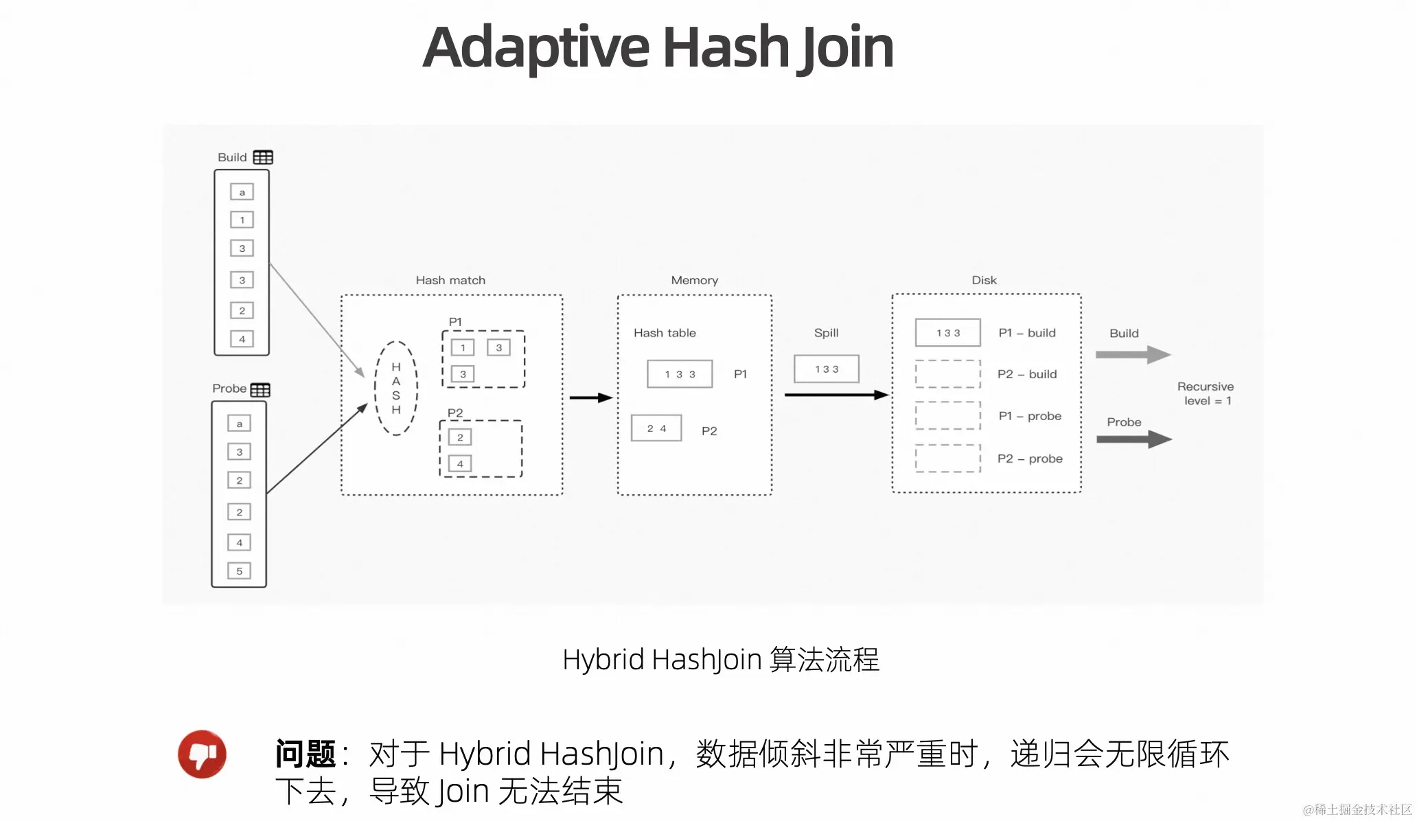 Flink Batch SQL Improvements on Lakehouse_API_21