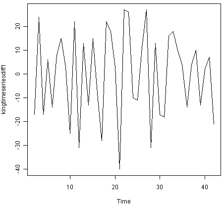 使用R语言进行时间序列（arima，指数平滑）分析_R语言_33