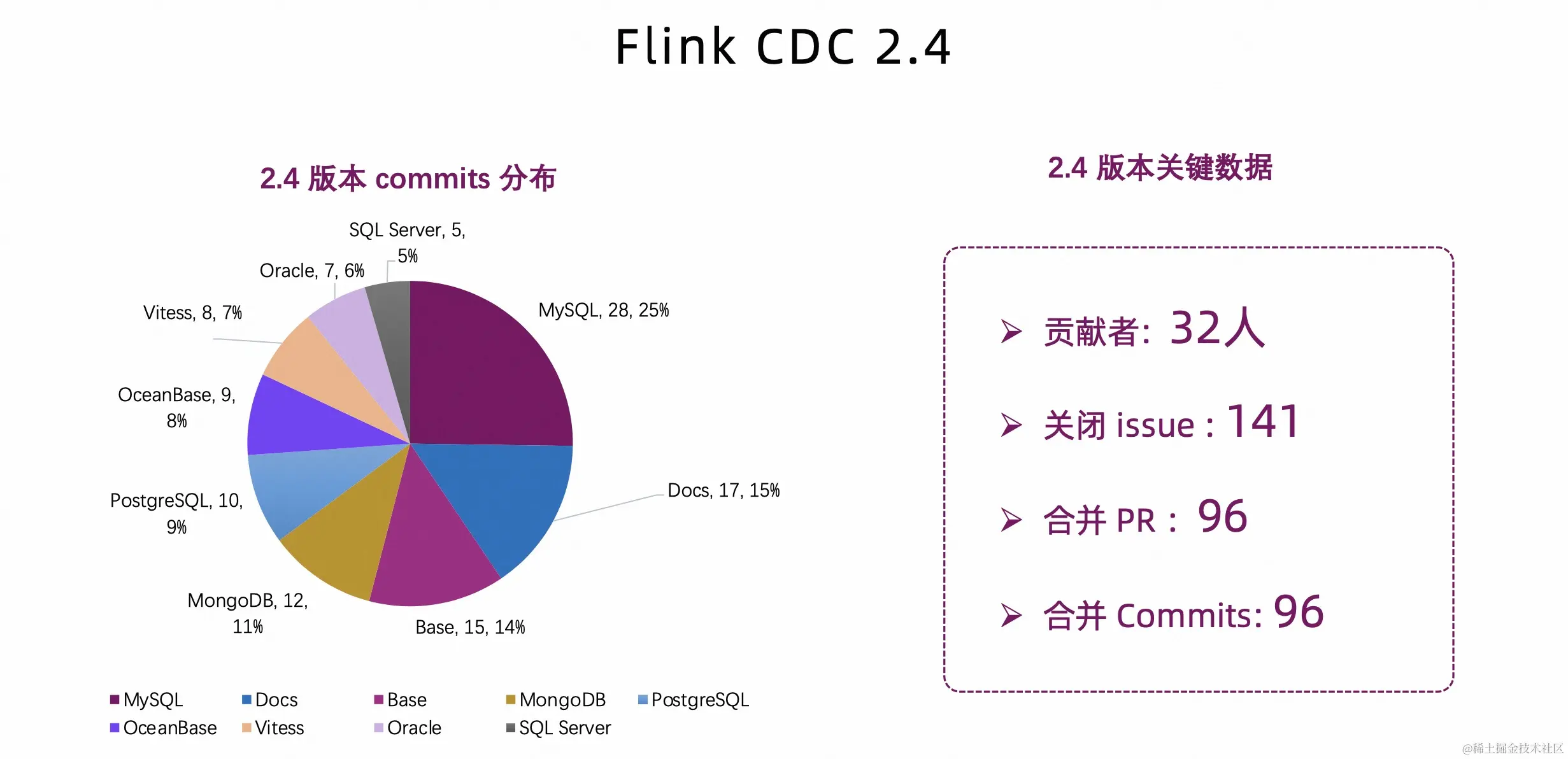基于 Flink CDC 高效构建入湖通道_SQL_04